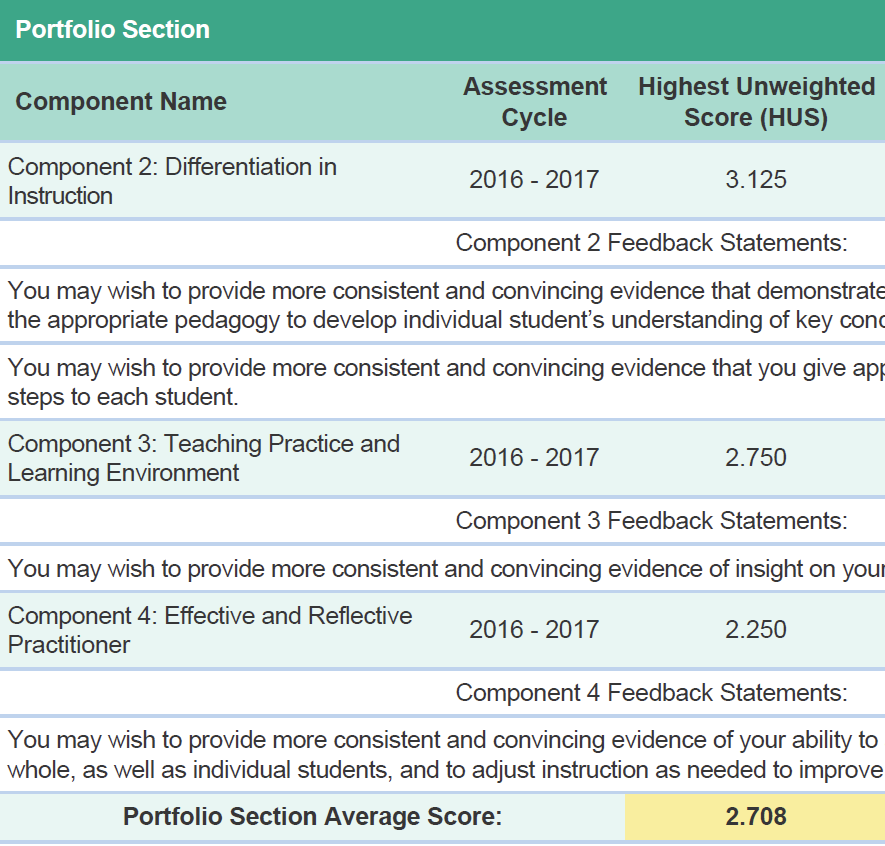 NBPTS Main Site Score Release FAQs for Firsttime and Returning